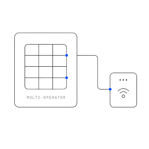 Diagrama SIM multi-operador conectada a dispositivo IoT